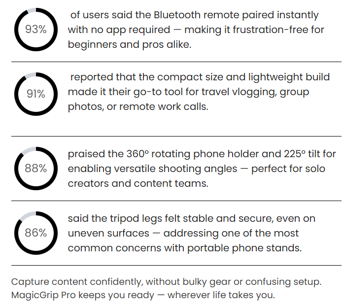 🔥Last Day 50% OFF🔥 MagicGrip Pro – Compact 3-in-1 Selfie Stick Tripod with Remote