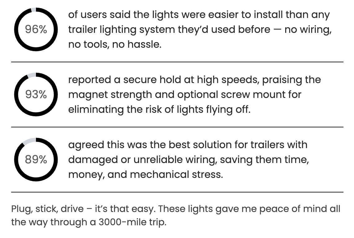 🔥Last Day 50% OFF🔥Magnetic Trailer Tail Lights Kit